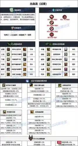 dnf剑魔怎么刷装备推荐插图