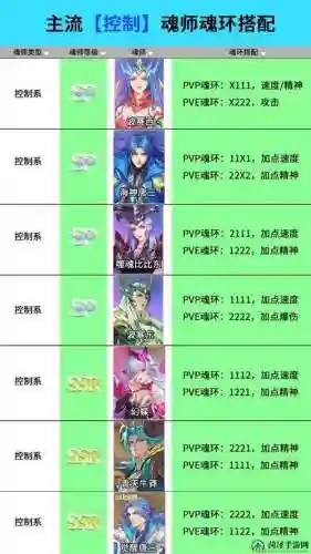 魂师对决啊银阵容搭配_2插图