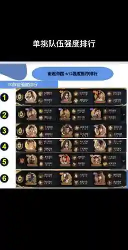 重返帝国前期阵容搭配攻略插图