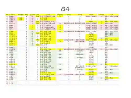 御灵奶用什么技能插图