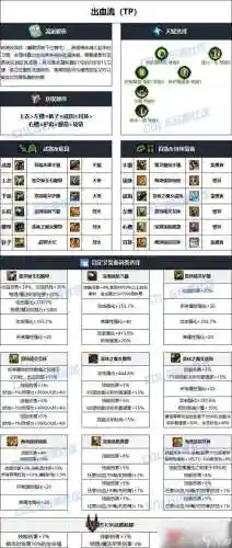 女大枪几级做装备插图1
