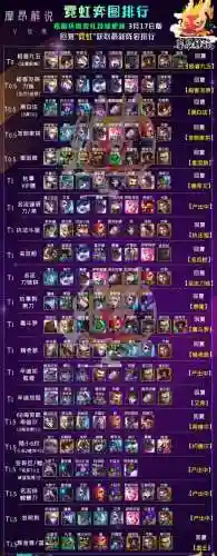 2022阵容搭配插图1