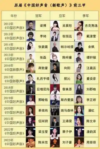 好声音学员阵容搭配_1插图