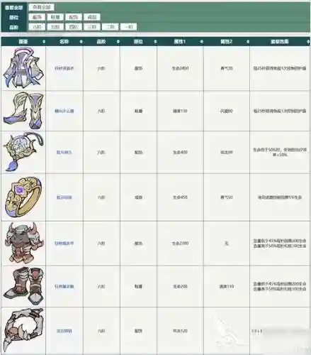 那款游戏装备值钱插图1
