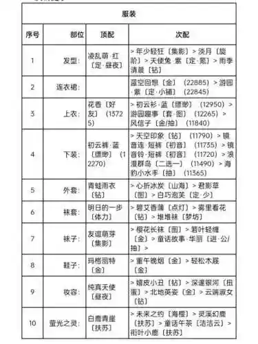 奇迹暖暖竞技赛夏日游园会攻略_1插图1