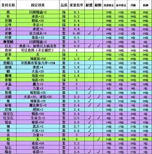 制造装备等级插图