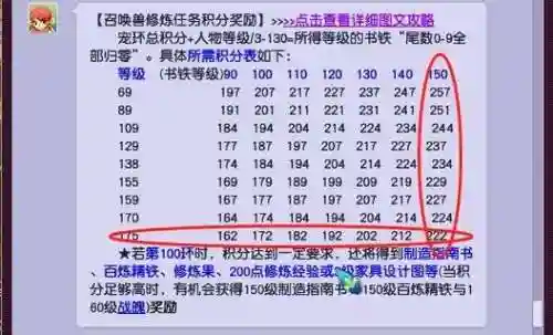 梦幻西游宝宝环给by多少分_1插图1