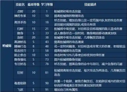 机械大师55级技能插图1