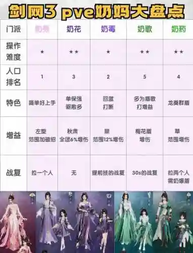 剑网3大师主要输出技能_1插图