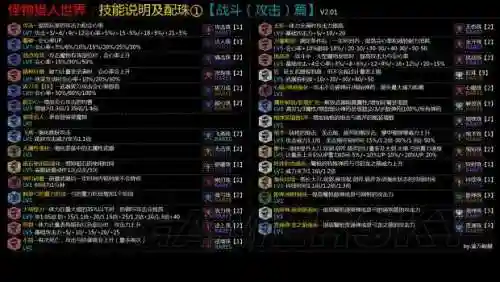 怪物猎人世界技能怎么配插图