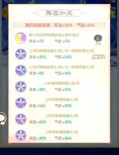 随从阵容搭配攻略
