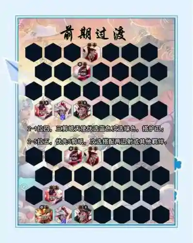 碧蓝航线各阵容配队搭配插图