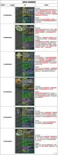 凌波城怎么弄装备