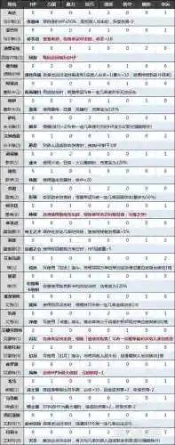 火焰纹章技能点插图1