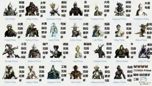 战争框架装备价格插图
