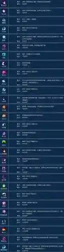 新倩女幽魂魅者70级技能插图1