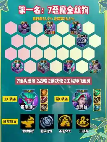 狮子阵容搭配图_1插图