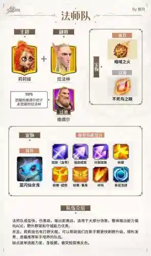 觉醒风行阵容搭配_1插图1
