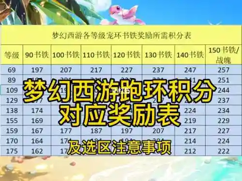 梦幻西游四三重奖励插图1