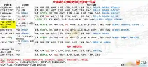 天涯明月刀宠物技能可以换吗插图1