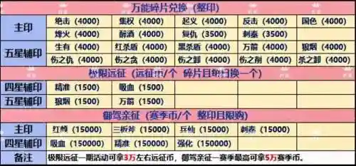 酒馆纷争长剑攻略插图