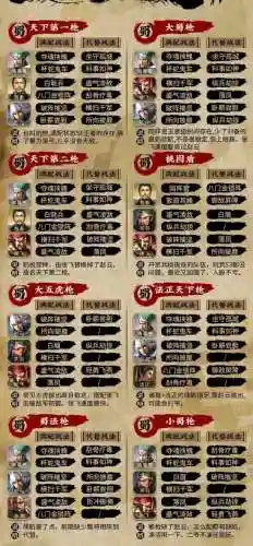 横扫千军三将阵容搭配插图