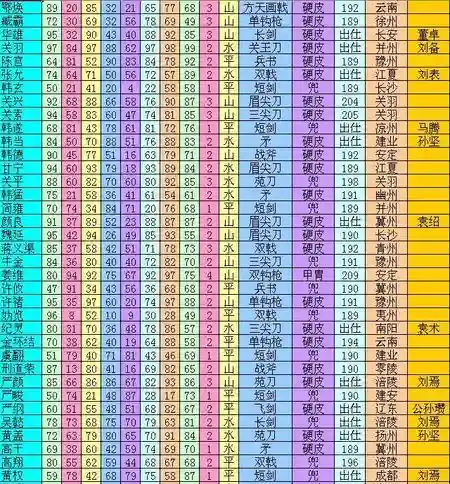 三国志群雄起源装备怎么抢_1插图1