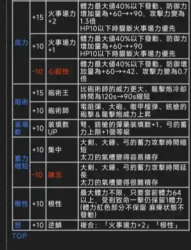 怪物猎人真打技能_2插图1