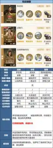 李世民搭配阵容推荐_1