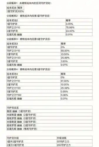 手游守护小精灵攻略_1插图1