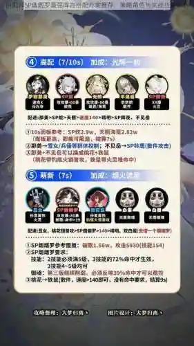 烟烟罗阵容搭配插图