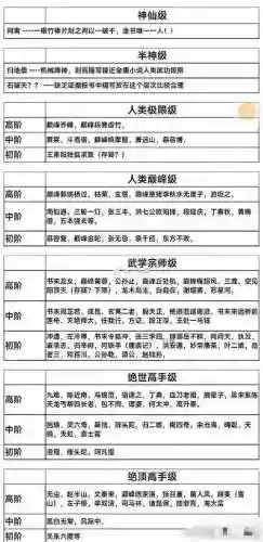 武林三等级攻略_1插图
