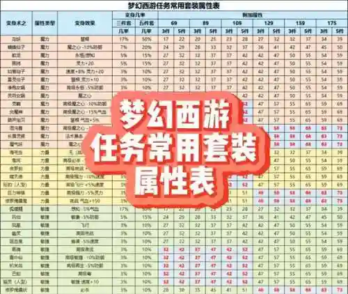 梦幻西游收藏50个装备图鉴插图