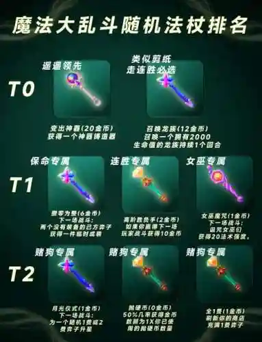 激战2游侠法杖技能_1插图1
