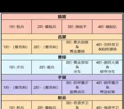 卧龙吟2目前最强阵容搭配插图