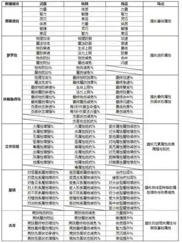 仙境传说武器升级精炼_1插图