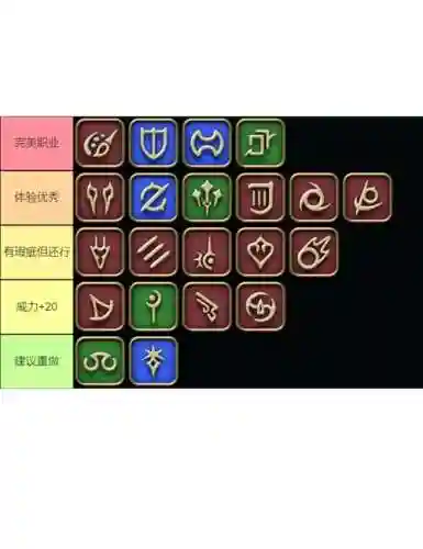 ff1460级职业技能插图1