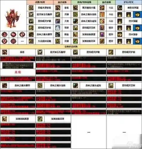 男散打什么远古装备插图1