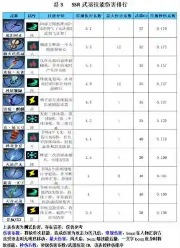 忍3同系ssr加多少武器经验插图1