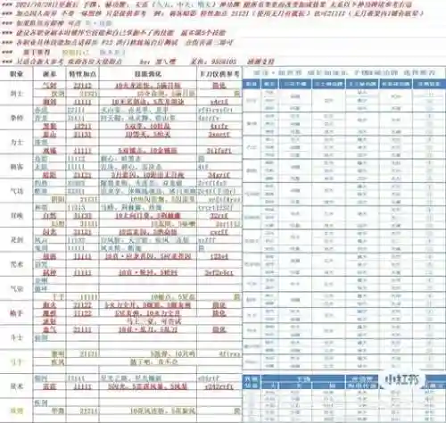 剑灵西三本装备需求_2插图