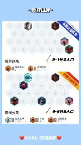 战地机甲与什么阵容搭配插图1