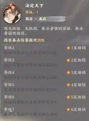 韩非阵容搭配_1插图1