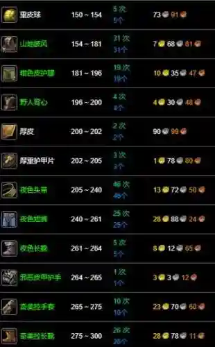 制皮885装备图纸插图1