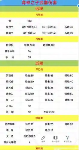 森林怎么把牙放武器上插图1