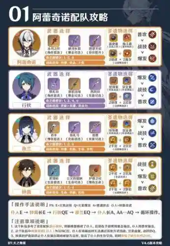 元神雷泽和诺艾尔搭配阵容插图1