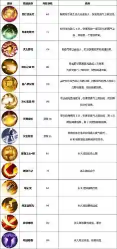 武林外传手游医生技能简介插图1