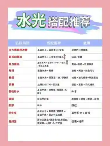水光最强搭配阵容_1插图