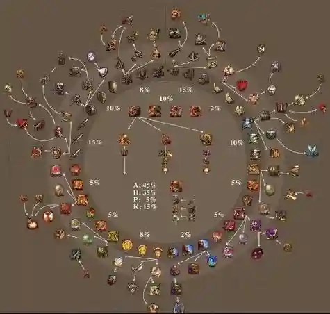 英雄无敌5骑士技能详解插图