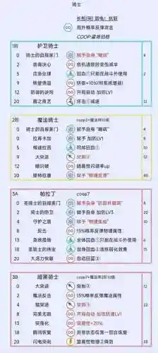 阿甘骑士技能研究_1插图