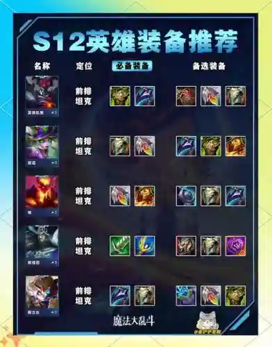 大乱斗2装备属性_1插图